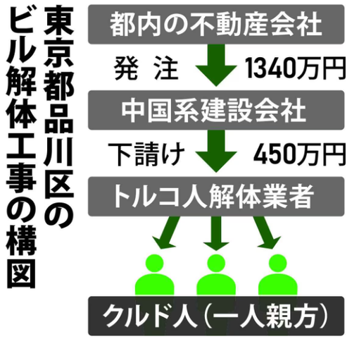 【脱税天国】埼玉県川口市「クルド人ならなんと税金無し！クルド人の情報が無いので課税できません！」