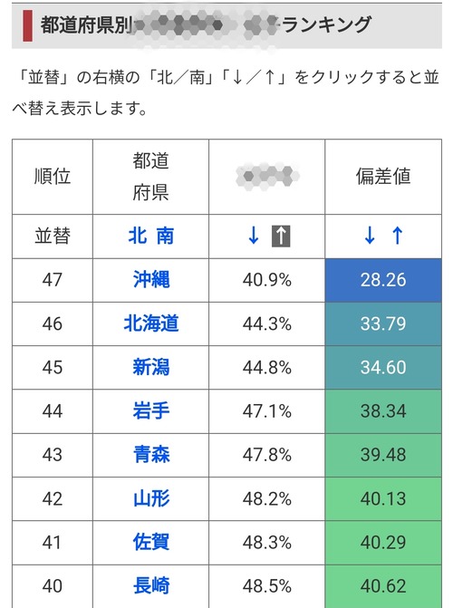 都道府県のランキングクイズ