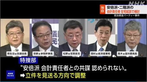 卵１パック万引き→懲役１年　自民党の裏金４０００万円→無罪