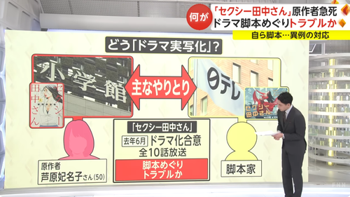 【セクシー田中さん】謎のフリープロデューサー「小学館が悪い、芦原妃名子先生の意向が伝えられていなかった」「原作を変えて欲しくない事も脚本家は知らなかった」