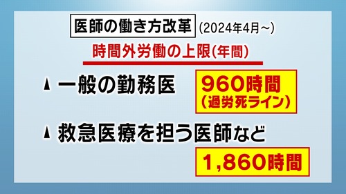 大学病院勤務になった医師ワイの１週間の予定表