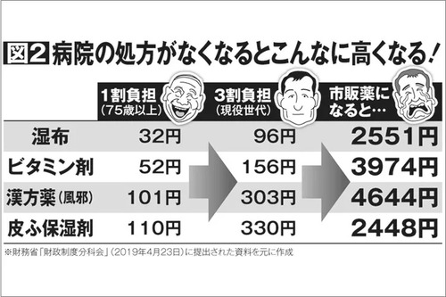 老害世代が病院をはしごして湿布を貰って近所に配る時代に　まともな御老人の投書が見つかる