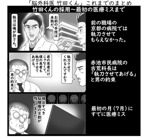 脳外科医 竹田くん　遂に書類送検ｗｗｗｗｗｗｗｗｗｗｗ