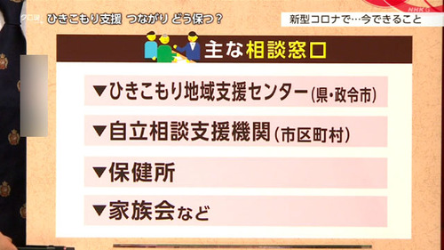 ワイの自宅が来週から自立支援センターになってしまう