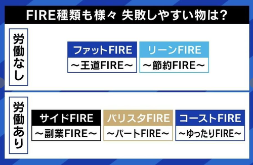 資産３０００万円貯めてFIREした人の生活