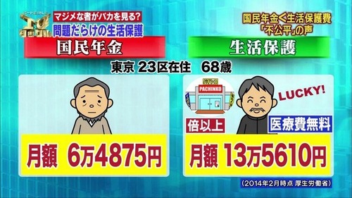 生活保護の透析患者からのメッセージ