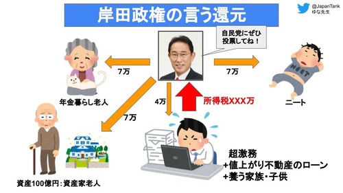 【減税を実感】俺達の給与明細に岸田総理への減税感謝欄が作られる事にｗｗｗｗｗｗｗｗｗｗｗｗｗｗｗ