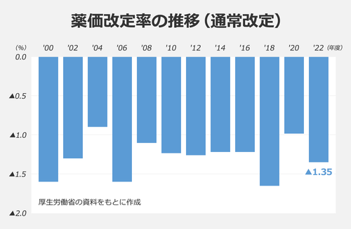 日本　無痛分娩ができない国に…薬価を引き下げすぎて麻酔薬そのものを買えなくなる