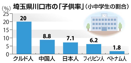 日本人が仕事して納税して経済的不安から子供を諦める中で不法滞在者が保護費を貰い納税もせずに子供を作る国ジャパン