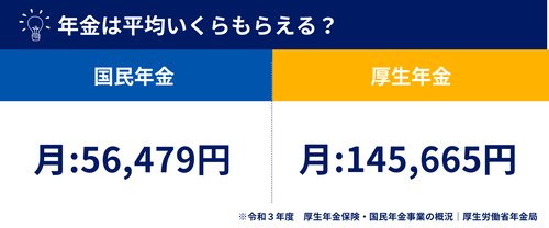 岸田自民党「サラリーマンすまん、厚生年金入ってない自営業の人に厚生年金からばらまくわｗｗｗｗｗｗｗｗ」←もう終わりだろこの年金とかいうシステム