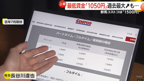 最低賃金が関東で一番低い群馬県のコストコ「時給１５００円！休日なら２０００円超！」群馬県の企業「・・・」