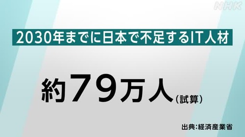 IT業界　人手不足なのに戦力になるまでの教育期間が長すぎて終わるwww