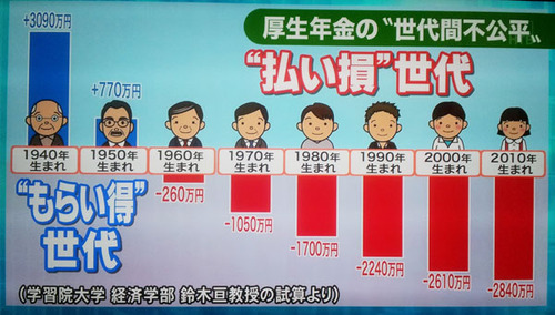 １億３０００万円近く年金貰ってきた９３歳高齢者　下の世代の年金額の少なさにビビる「それは間違いや、そんな事ないでしょ？」