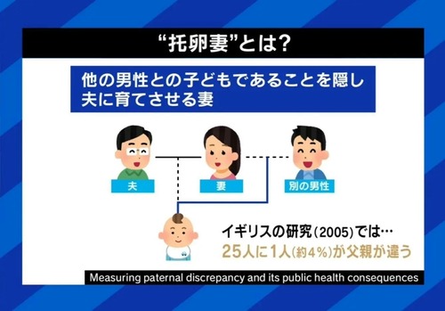 托卵肯定派の女性達「父親が誰かって、そんなに重要？」「『誰の子でも俺たちの子だ』と受け入れる器が欲しい」twitterで暴れすぎてヤフーニュースデビュー