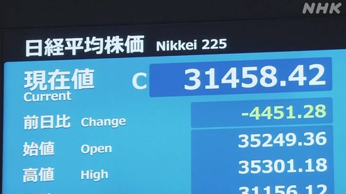 【東京株式市場】ブラックマンデー　過去最大の下落幅を記録…岸田総理「」