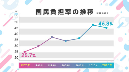 【手取り１５万円じゃ暮らせない】手取り１５万円がトレンドになるも贅沢すぎると貧乏生活自慢が殺到・・・今の日本カオスすぎると話題に