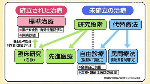 日本のモラルの無い医師達による自由診療ガチで闇過ぎる…TwitterやYouTubeで集客して年収２０００万円超の世界に