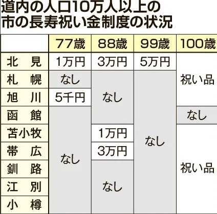 老害世代　調子に乗りまくってしまうｗｗｗｗｗｗｗｗｗｗｗ