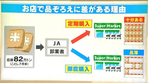 米農家ワイ　米屋と卸からの電話攻勢に辟易する