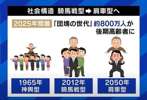 現役世代が絶対に投票してはいけない　３つの政党見つかる