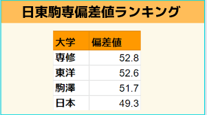 【日東駒専】おんJ民(13)「ニッコマはFラン＾＾v」