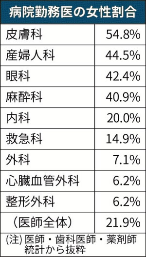 医者の卵「医学部入試で女子が減点されていた理由がわかった」