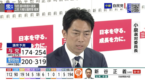 NHK衆院選開票予測 自公与党が過半数は微妙・自民単独過半数割れは確実