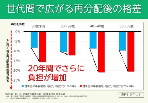 【悲報】日本の若者世代　ガチで貧困化してしまう