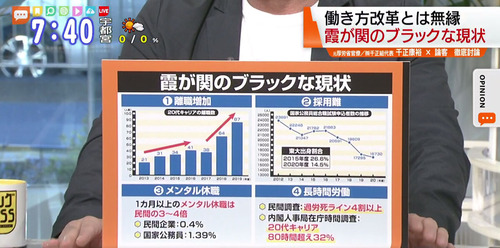 厚生労働省の官僚←激務薄給に苦しみながらやってるのが、同世代からお金回収して老人に送金しつつ国の滅亡に向けて全力疾走する仕事って冷静にどう言う気持ちなんだろう