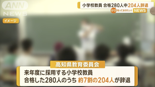 小学校教員　ブラックすぎて合格した２８０人中２０４人が逃亡