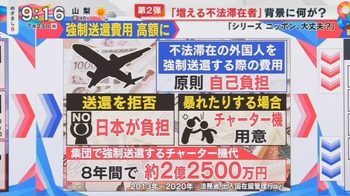 【岸田の宝】不法滞在中のベトナム人男性５人　５回逮捕されても諦めずに能登半島の被災地で窃盗を繰り返し２５００万円ゲット