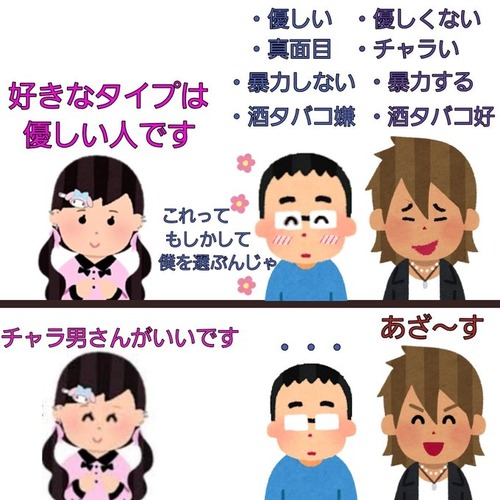 女性『好きなタイプは優しい人です』←この言葉の信用の無さは異常