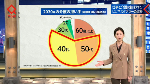 介護やってるけど一人お風呂に入れたらいくら貰えると思う？