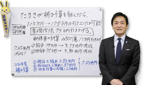 【悲報】減税に反対する自民党と公明党　ただのバカなだけだった説が浮上