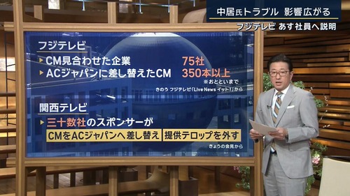 【女子アナ性上納】フジテレビのスポンサー企業達　CM出稿料金の返還交渉を開始