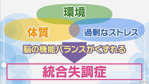 １００人に１人が統合失調症になる日本　若年層が発症しやすいことが特徴