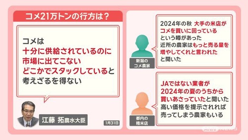 お米の価格が５ｋｇで５０００円を突破　謎の業者が買い占め中