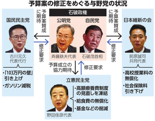 【戦犯】前原に乗っ取られた日本維新の会　石破茂に取り込まれ増税ムーブをかまして大炎上へ